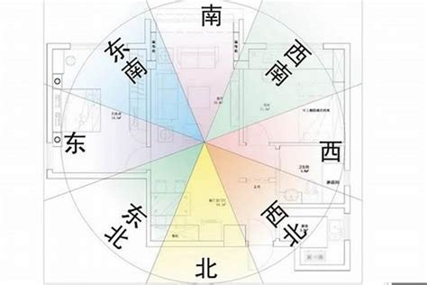 坐向如何看|房屋座向怎麼看？掌握風水秘訣，輕鬆判斷方位